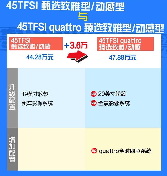 2019款奥迪A6L45TFSI四驱臻选型怎么样?