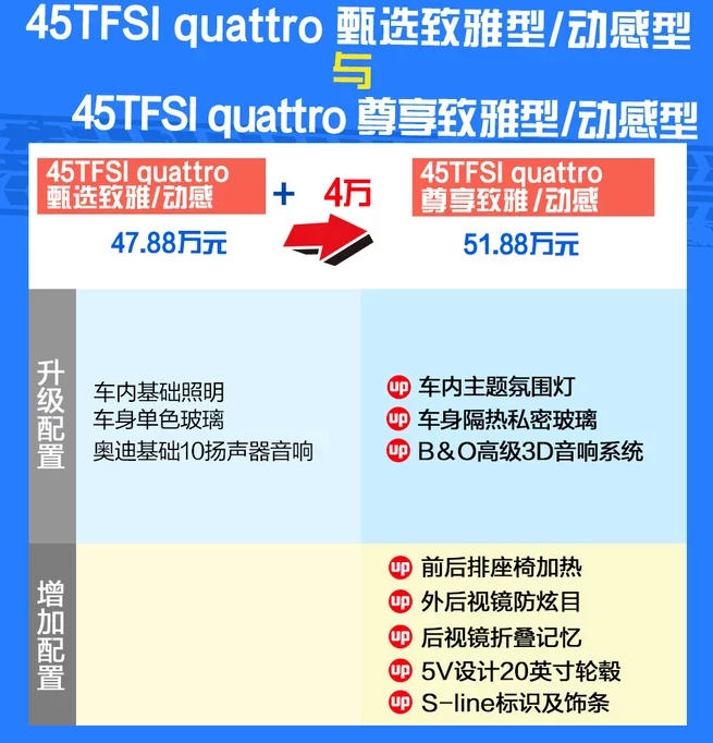 2019款奥迪A6L45TFS四驱尊享型好不好?