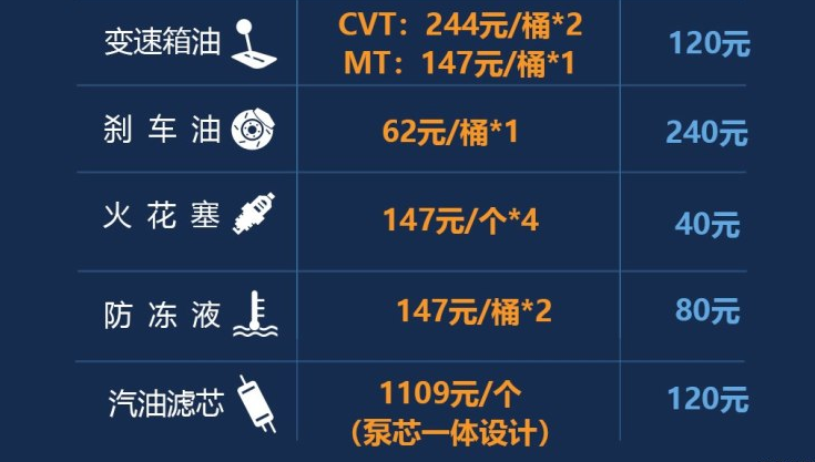 2019款轩逸保养配件价格及工时费