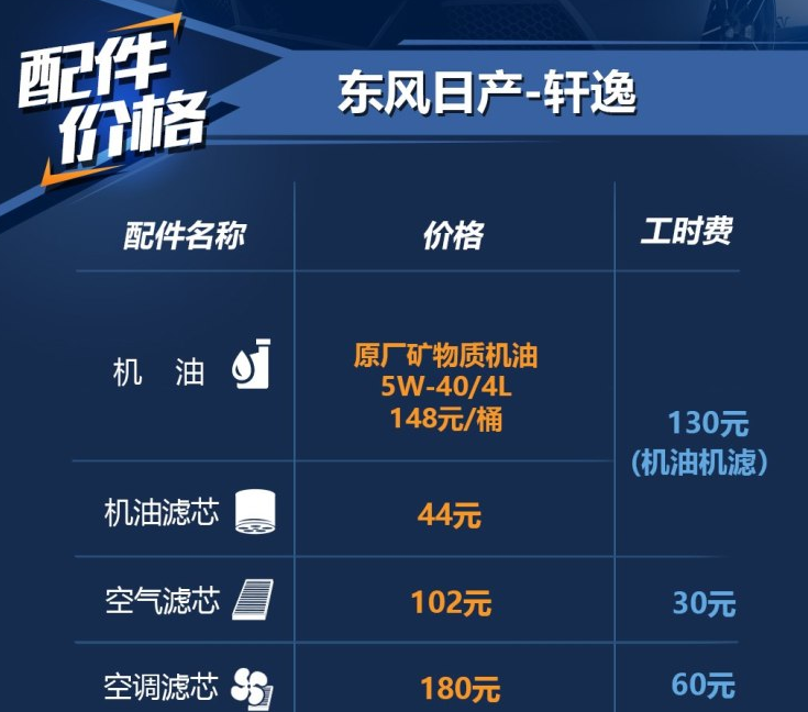 2019款轩逸保养配件价格及工时费
