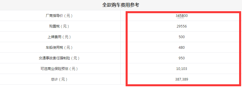 2019款林肯MKC落地多少钱？2019款MKC全款费用计算