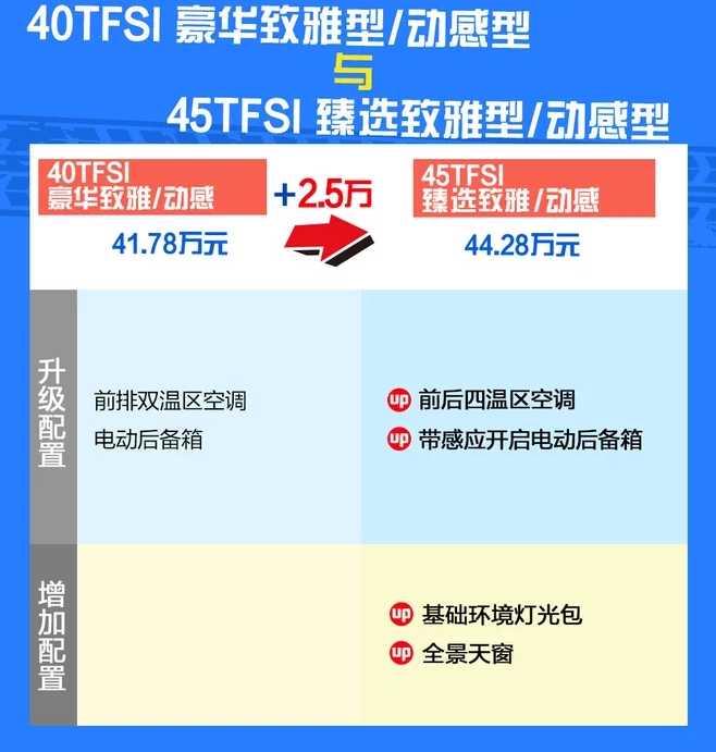 2019款奥迪A6L臻选致雅和动感型怎么样？