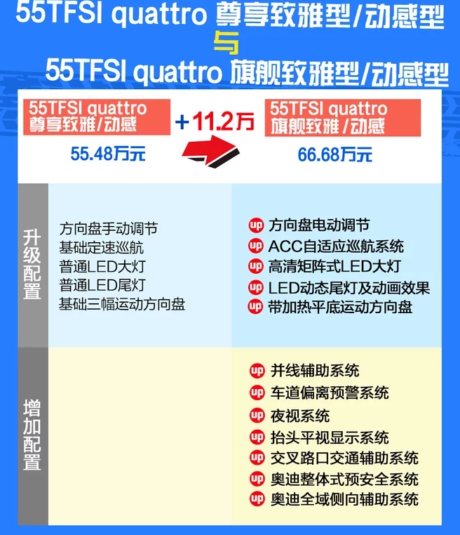 2019款奥迪A6L旗舰型怎么样?好不好?