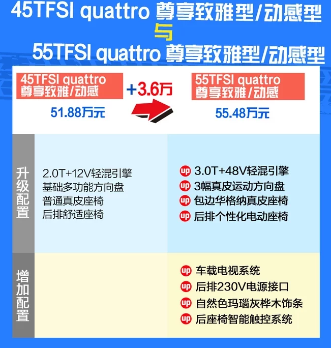 2019款奥迪A6L 55TFSI四驱尊享型好不好?