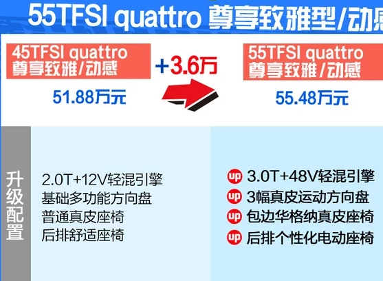 2019款奥迪A6L 55TFSI四驱尊享型好不好?