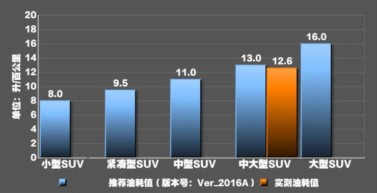 2018玛莎拉蒂Levante真实油耗测试 Levante油耗大吗？