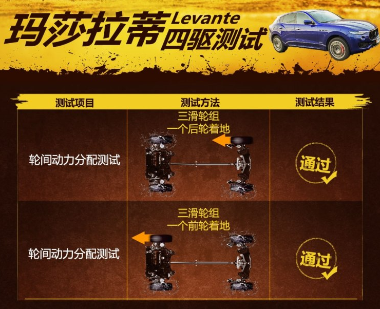 玛莎拉蒂Levante四驱滑轮组测试