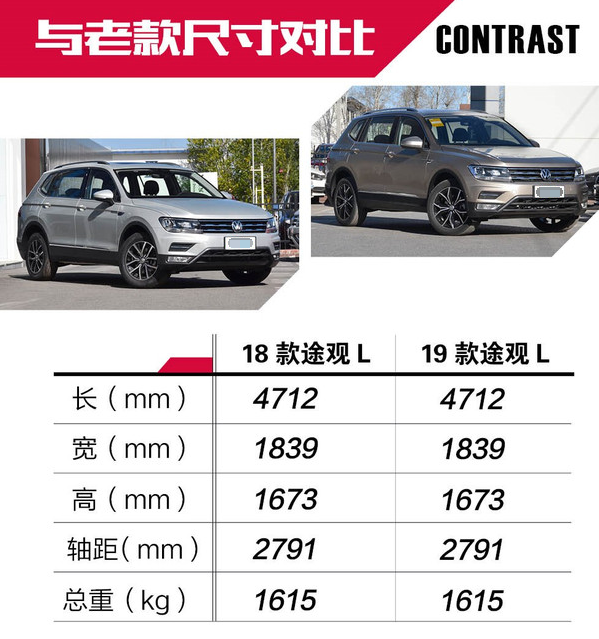 2019款途观L车身尺寸 2019途观L长宽高参数