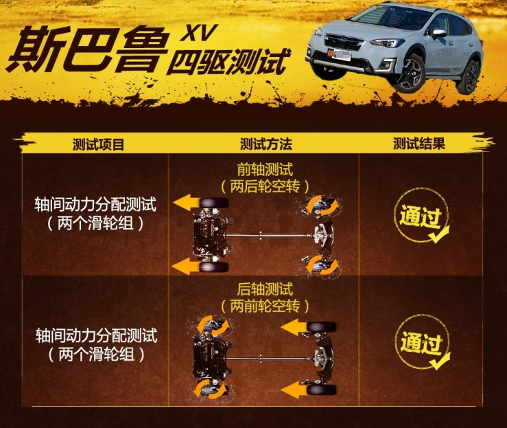 2019款斯巴鲁XV四驱滑轮组性能测试