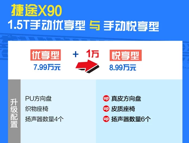 捷途X90手动悦享型好不好？怎么样？