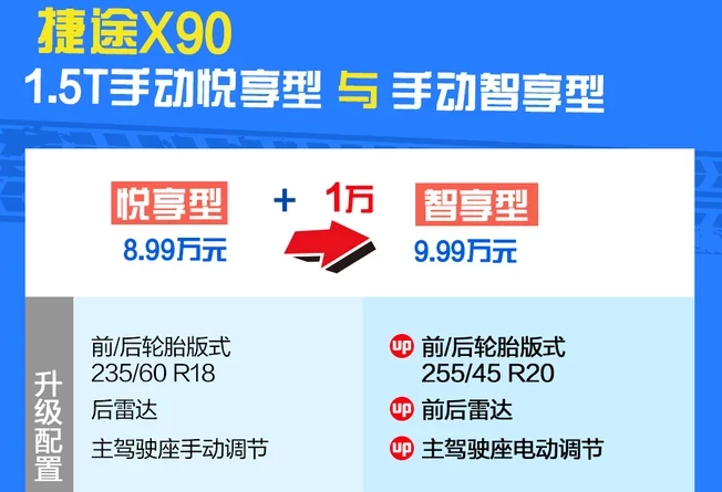 捷途X90手动智享型好吗？配置有什么