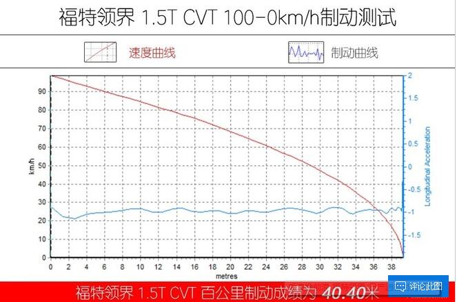 福特领界和逍客哪个刹车表现好？