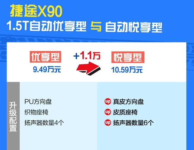 捷途X90自动悦享型怎么样?能买吗?