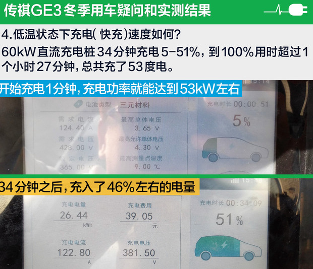 传祺GE3低温时快充速度怎么样？