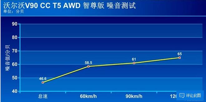 2019款沃尔沃V90车内隔音效果怎么样？