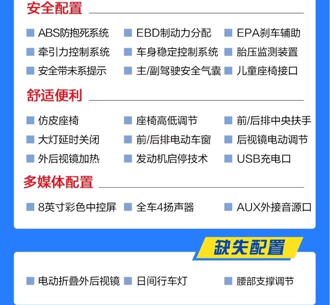 2019款风神AX7手动精英型好不好？配置有什么？