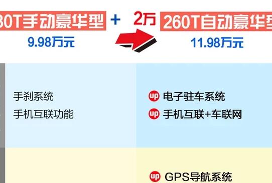 2019款风神AX7自动豪华型好不好？新增什么配置？