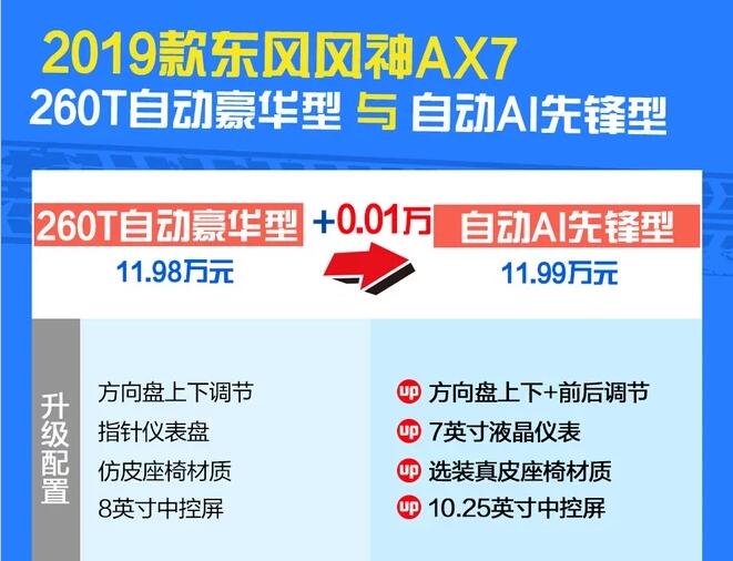 2019款风神AX7自动AI先锋型好吗？配置有哪些？