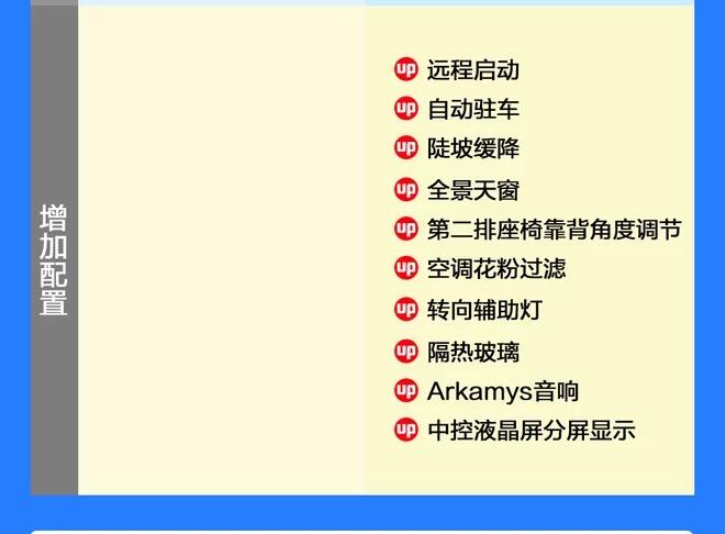 2019款风神AX7自动AI先锋型好吗？配置有哪些？