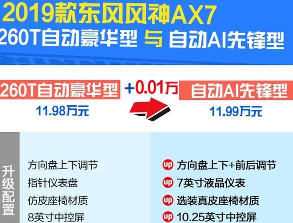 2019款风神AX7自动AI先锋型好吗？配置有哪些？