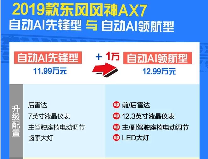 2019款风神AX7自动AI领航型怎么样？好不好？