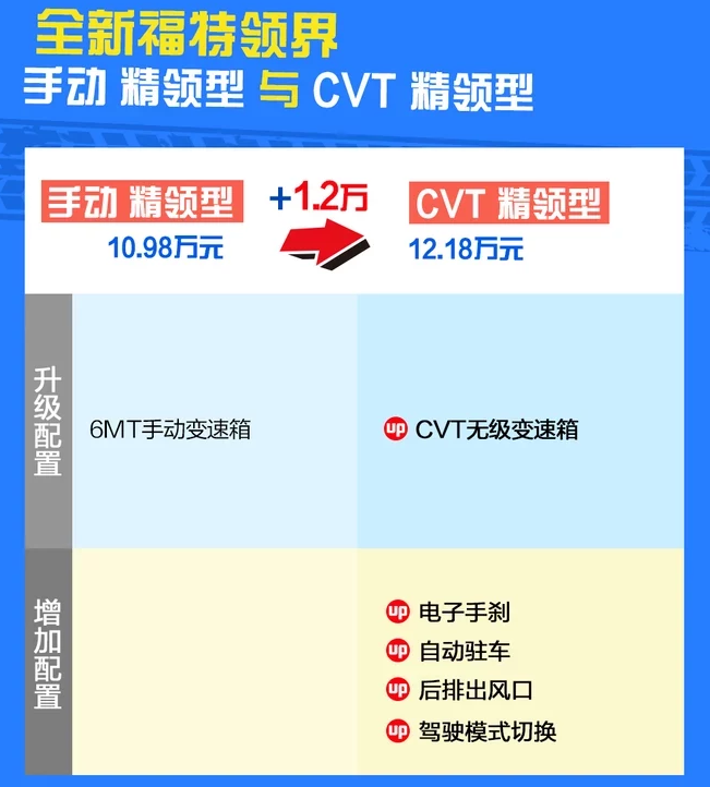 领界CVT精领型好不好?怎么样?