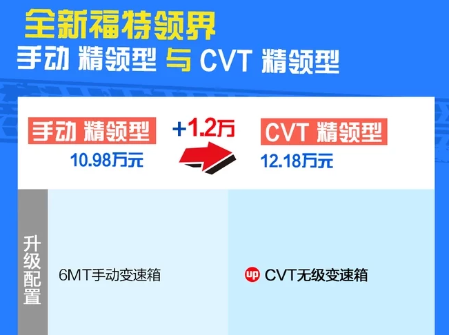 领界CVT精领型好不好?怎么样?