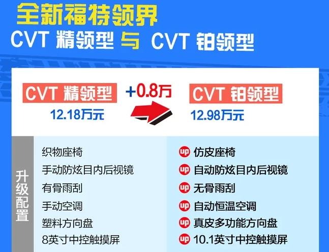 领界CVT铂领型好吗？配置有什么？