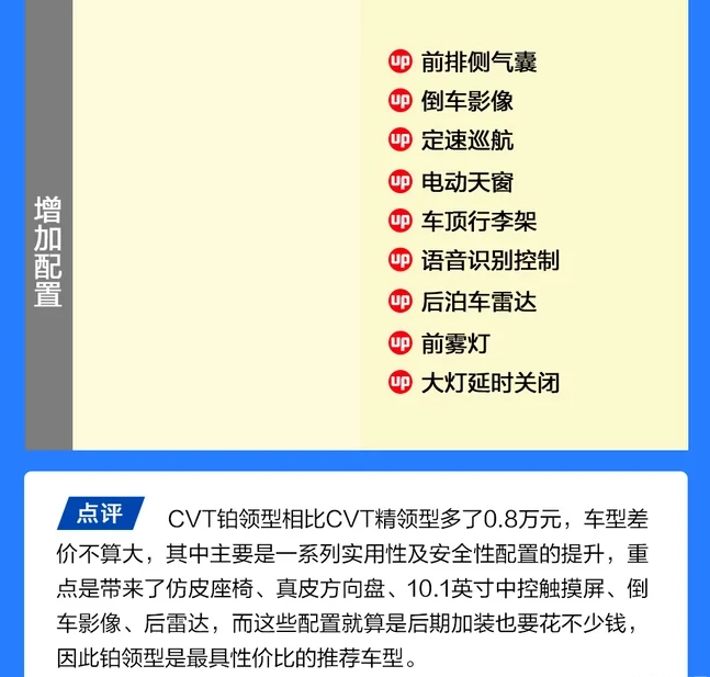 领界CVT铂领型好吗？配置有什么？