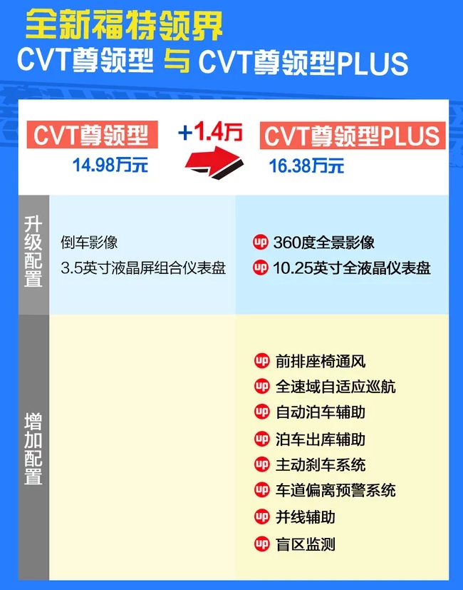 领界CVT尊领型Plus怎么样？好不好?