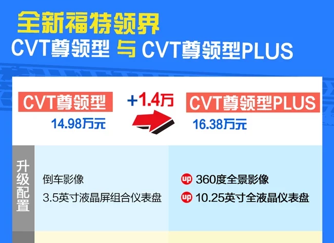 领界CVT尊领型Plus怎么样？好不好?