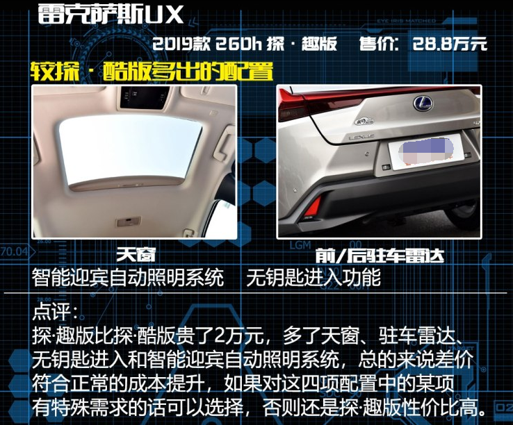 雷克萨斯UX260h探趣版好不好？配置有什么？