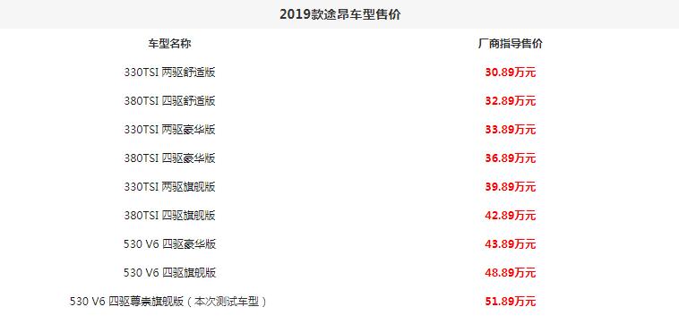 2019款途昂所有车型售价一览