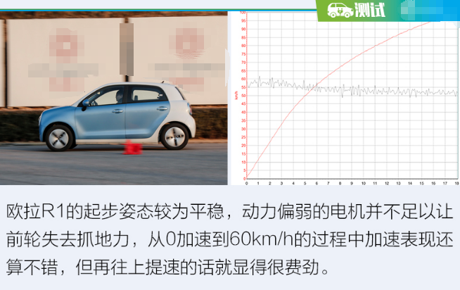 欧拉R1百公里加速时间 欧拉R1动力性能测试