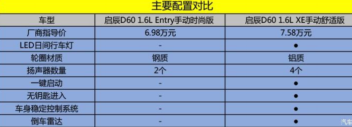 2019款启辰D60手动时尚版好吗？可以买吗？