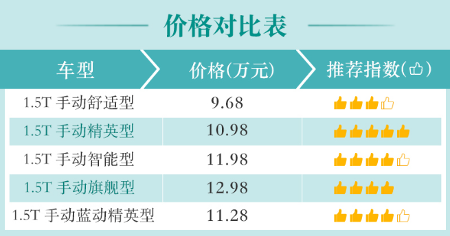 科尚1.5T手动舒适型怎么样？好不好？