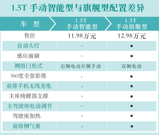 欧尚科尚顶配和次顶配选哪款好？