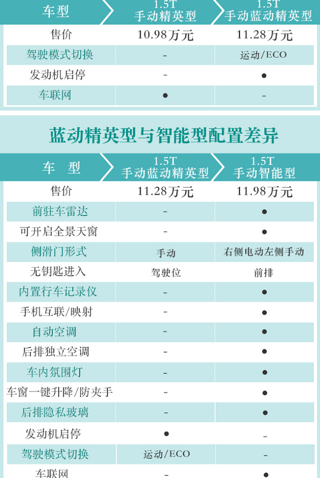 科尚混动版和燃油版那个更值得购买？