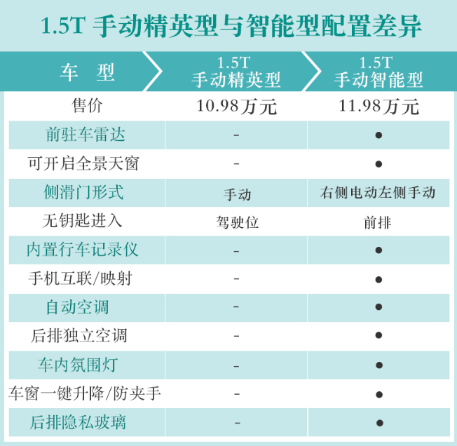 欧尚科尚哪款性价比高？科尚买哪款好？