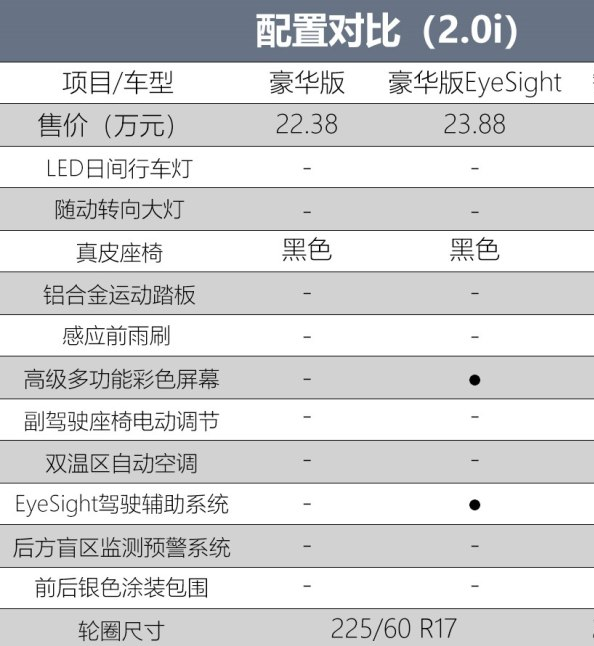 2019森林人豪华版EyeSight与豪华版配置差异