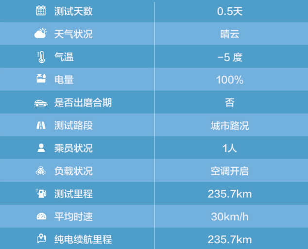 北汽新能源EX360低速续航测试