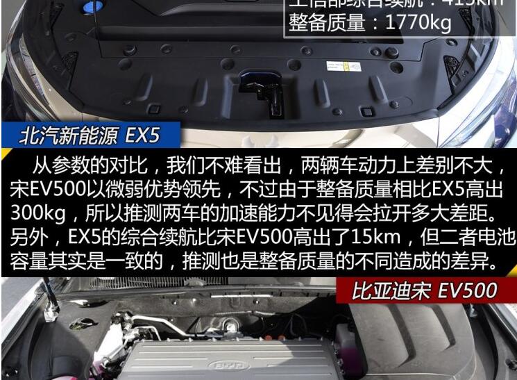 北汽EX5和宋EV500动力配置的较量