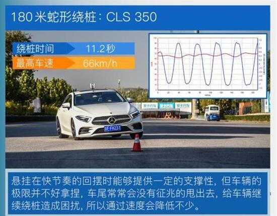 2018款奔驰CLS350绕桩测试 奔驰CLS350操控性如何？