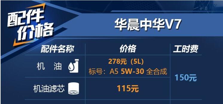 中华V7加什么机油？中华V7机油型号介绍