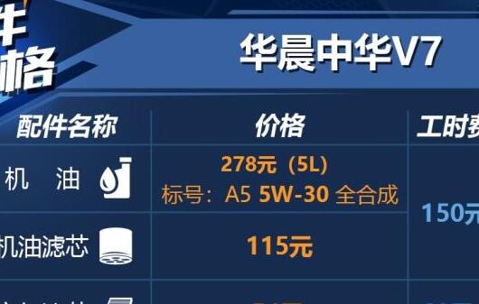 中华V7加什么机油？中华V7机油型号介绍