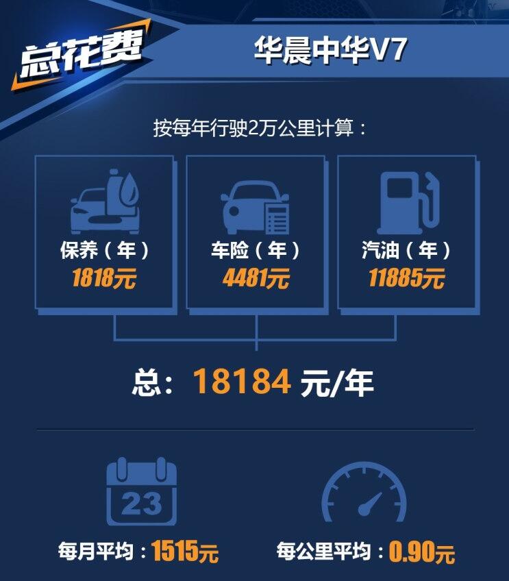 中华V7一年养车成本多少？中华V7养车成本计算