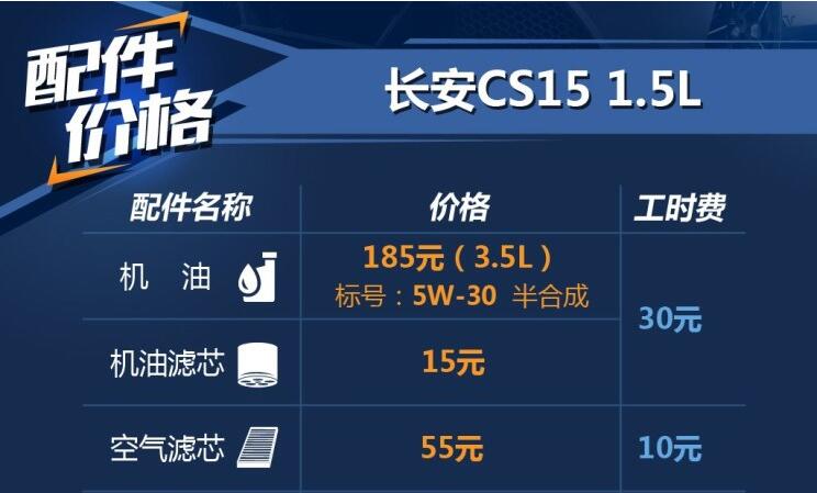 长安CS15加什么机油？长安CS15机油的型号