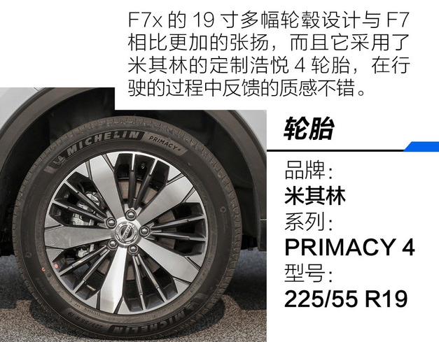 哈弗F7x轮胎型号规格多少？