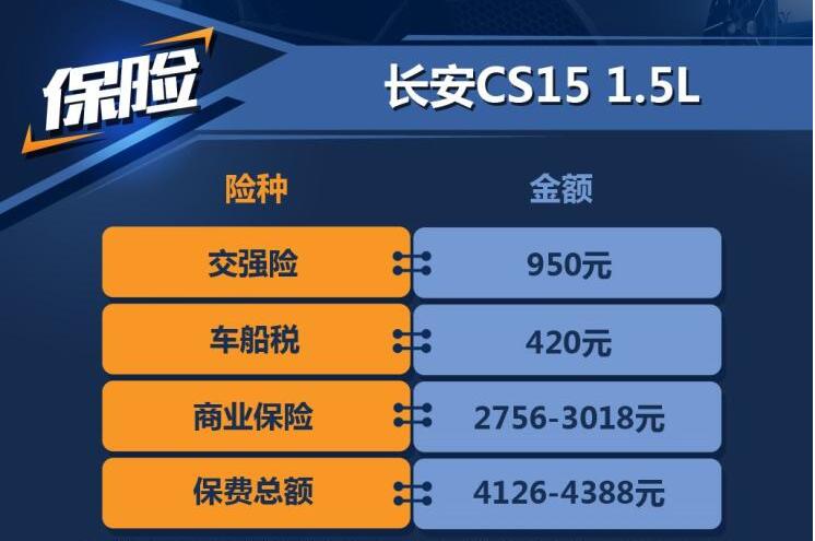 长安CS15一年保险费用多少？