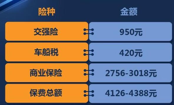 长安CS15一年保险费用多少？